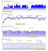 timeseries